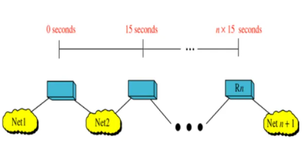 그림 1.  라우팅 테이블 업데이트 예 Fig. 1 Example of Routing Table Update