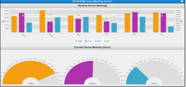 그림 17.  스마트 미터링 웹 서비스 UI  Fig. 17 Smart metering web service UI 