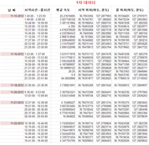 그림 6.  구간이 설정된 1차 데이터 정답 셋 샘플  Fig. 6 Correct answer set sample of the first data