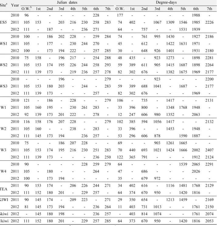 Table 1.  Continued