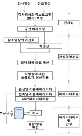 그림 4.  근사개방 샘플의 결함과 양품의 예 (a)  결함, (b) 양품 Fig. 4 Example for defects and no-defects for near open-  samples (a) defects, (b) no-defects