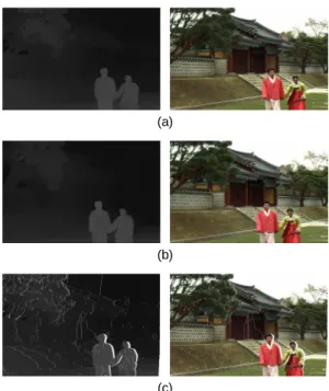 Fig. 1 Example of the intermediated depth and texture  image (a) original (b) virtual (c) 3D warping
