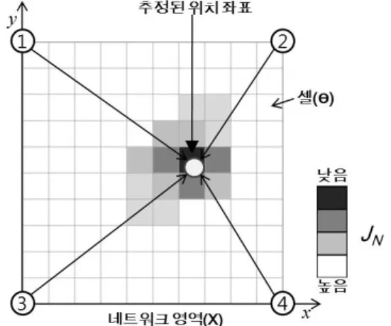 Fig. 3 The example of location error in NLOS condition