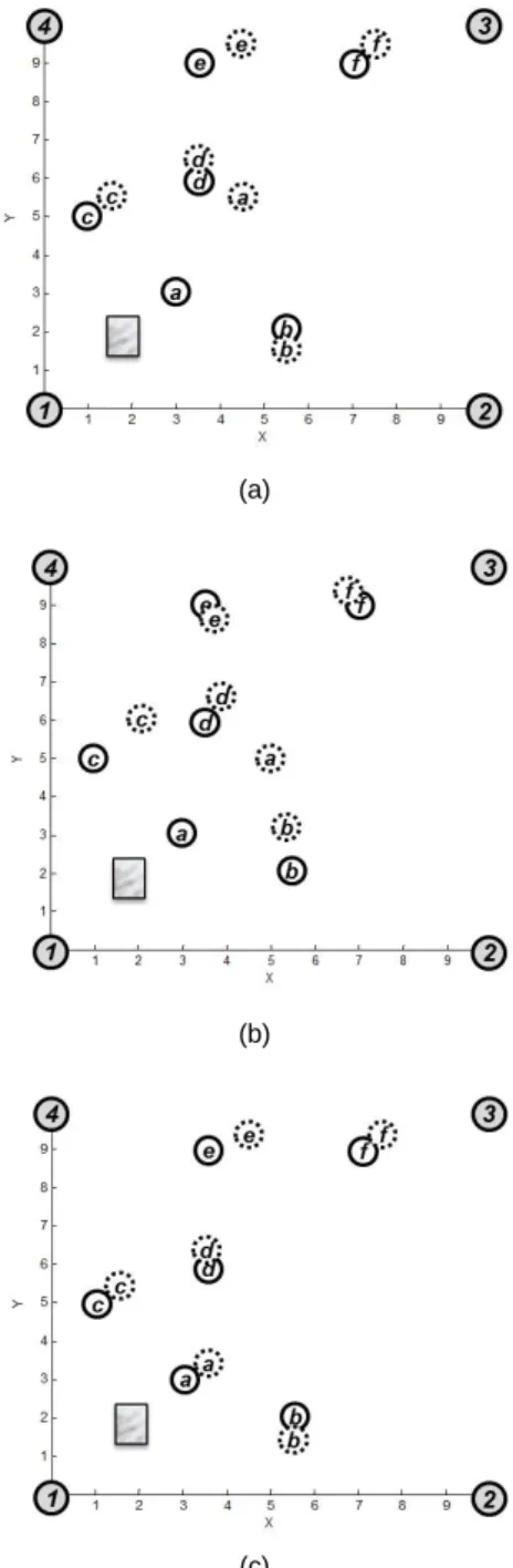 Fig. 6 Experimental result in the indoor environment (a)  Location estimation by LSE algorithm (b) Location esti-  mation by Min-max Bounding Box algorithm (c) Location  estimation by proposed algorithm
