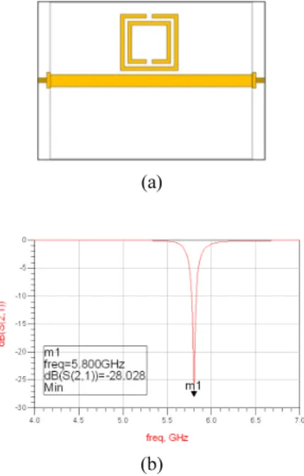 Fig. 4 Characteristic of one cell SRR (a) one cell SRR (b)  Simulation Result            (a)  (b)  그림 5