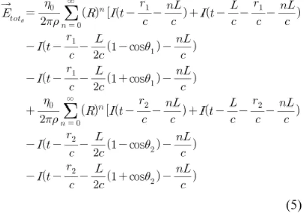 Fig. 2 Transient Response in Time Domain(   )