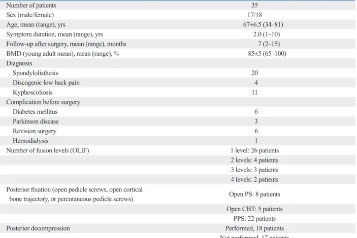 Table 1. Demographic Characteristics