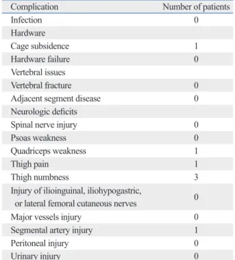 Table 4. Merits and Demerits of OLIF Compared with Other  Surgeries