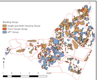 Figure 7. The distribution of housing type group