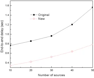 Fig. 4 Comparison of packet delivery ratio