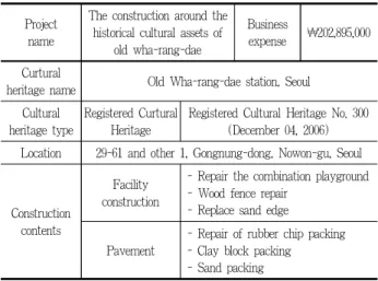 Table 5. Details of the construction around the historical cultural assets of old Wha-rang-dae