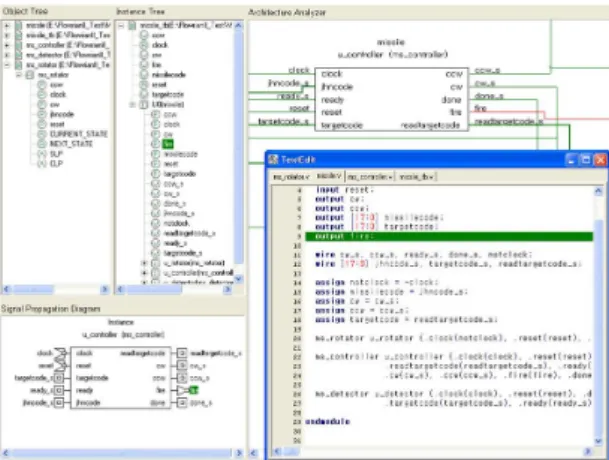 그림 8.  다른 설계 표현에 나타난 디버그 하이라이팅 Fig. 8 Debug highlighting on different design views