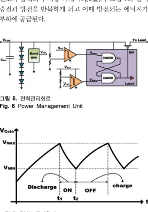 Fig. 5 Solar energy harvesting systems (a) structure of  using PMU only (b) structure of using both VB and PMU