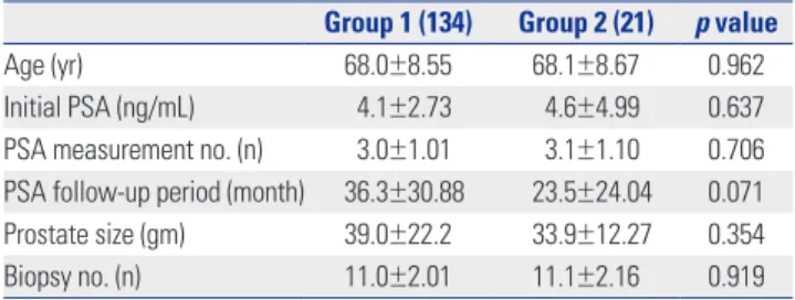 Table 1. Baseline Characteristics of the Patients