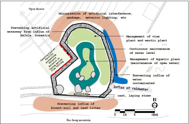 Figure 11. Management planning map of the alternative habitat for narrow-mouth Frog( Kaloula borealis ) in University of Seoul탕으로 습지 내부구조, 수환경 관리, 식생관리, 주변 환경관리로 구분하여 제시하였다(Figure 11 참조)