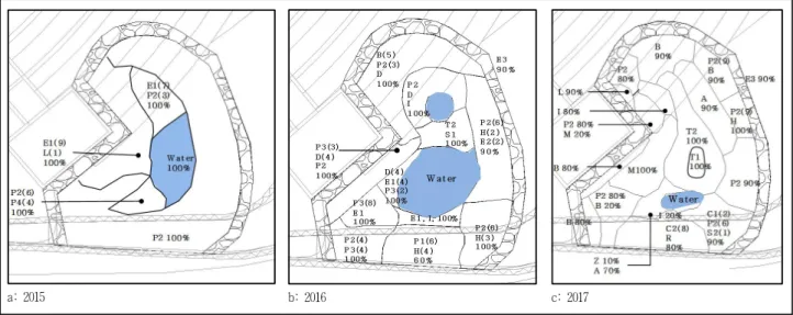 Figure 9. Ecological managements of the alternative habitat for Kaloula borealis in University of Seoul Legend: The depth of water Maximum temperature(℃)