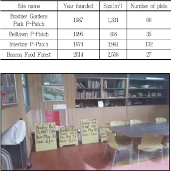 Table 2. Seattle P-Patch community garden sites