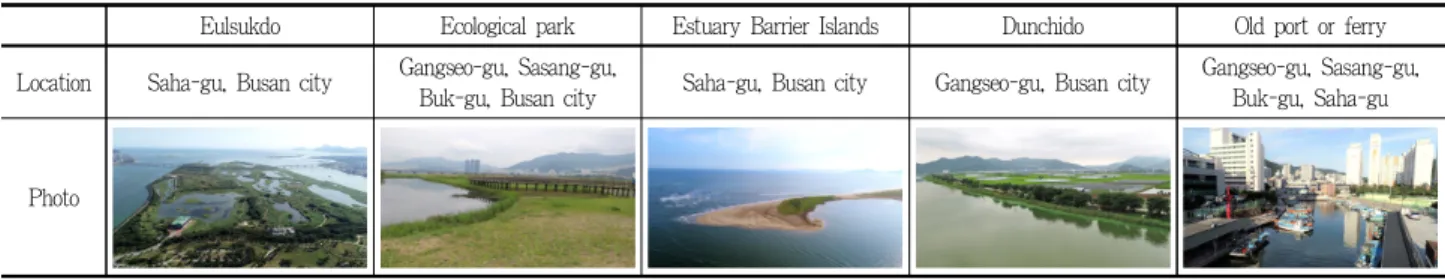 Table 1. Overview of site있다(Table 1 참조). 1) 을숙도: 면적은 3.10km 2 이며, 섬의 북단에는 수로를 사이에 두고 일웅도가 있으며, 남단에는 크고 작은 모래톱인 사주가 형성되어 있다