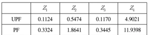 표  2.  상태변수의  실제  ISE Table.  2  Measurement  ISE  of  State  Variables