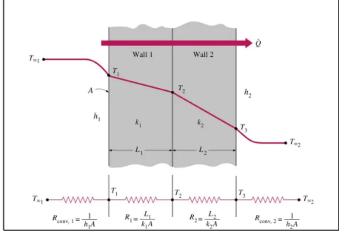 Figure 9. Insulation thickness according to target value of planting panel(Thickness of three experimental mats: 32.6mm criteria)