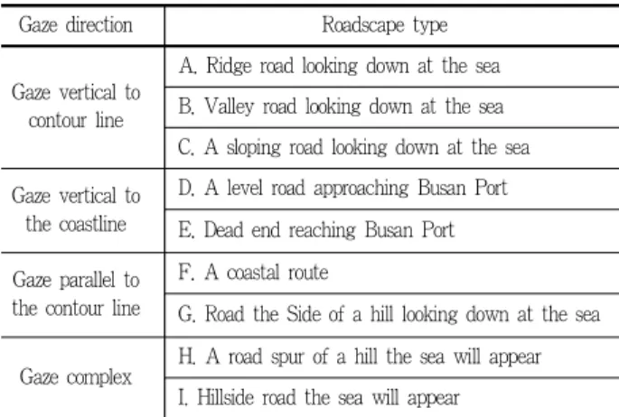 Figure 12. Pattern diagram of spatial structure roadscape type A