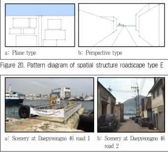 Figure 21. Representative scenery of roadscape type Ea: Plane typeb: Perspective type