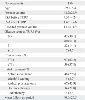 Table 1. Baseline Patient Characteristics