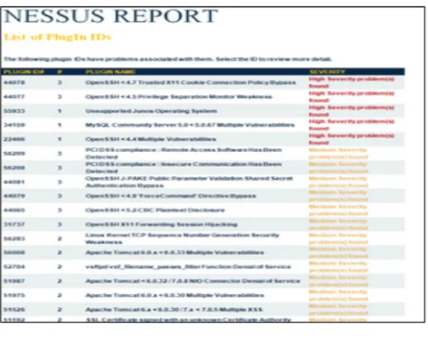 Fig.  5  Vulnerability  analysis  NAT  equipment  and  VoIP  security  equipment  with  a  scan