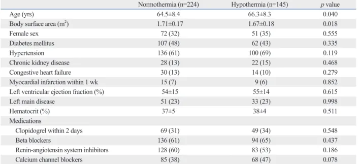 Table 2. Operative Data and Postoperative Outcome