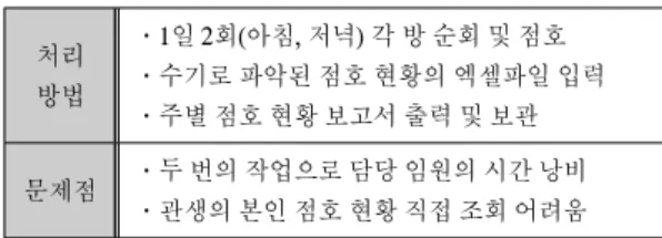 그림  2.  주간  점호  현황  보고서 Fig.  2  Weekly  Roll  Call  Report