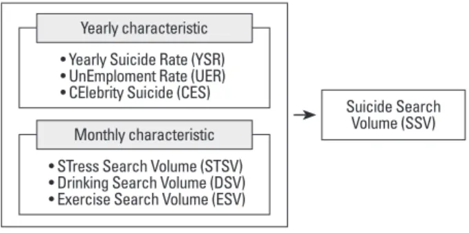 Fig. 1. Research model.