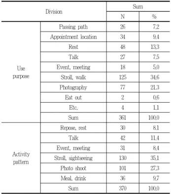 Table 3. User’s behavior