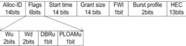 그림  2.  XGPON의  allocation  structure Fig.  2  Allocation  structure  of  XGPON 