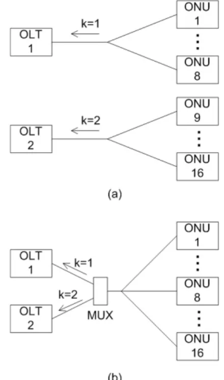 그림  4.  시뮬레이션  시스템  (a)  시스템  A  (b)  시스템  B Fig.  4  Simulation  systems  (a)  systems  A  (b)  systems  B