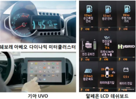 그림  4에서와  같이  기아  자동차는  UVO 프로젝트를  통하여  최첨단  IT시스템을  기반으로  자동차  보안, 안전,  차량상태  원격진단  및  제어하고  스마트폰과  자동차를  연동하여  운전자에게  각종  정보를  알려주는  종합정보 시스템을  개발하였다