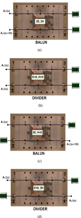 Fig.  2  Electric  and  magnetic  field  characteristics  due  to  input  ports  and  input  signals  in  CTL  Cell 