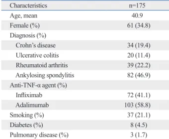 Table 1. Baseline Characteristics