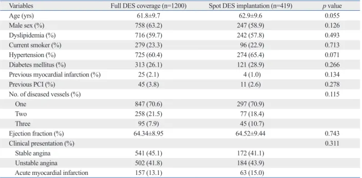 Table 1. Baseline Clinical Characteristics 