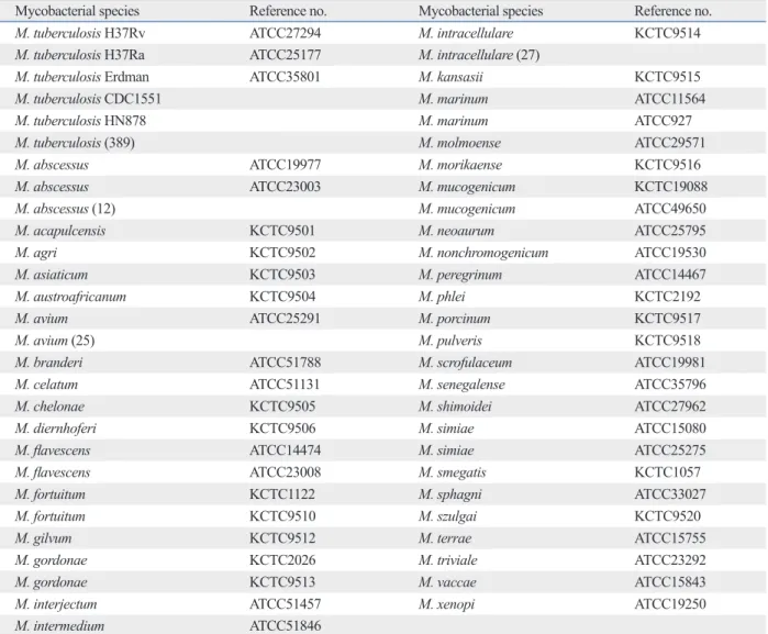 Table 1. List of Mycobacterial Strains