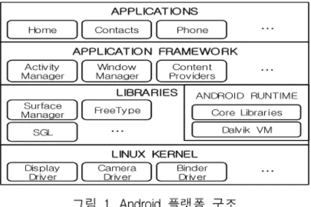 표  1.  add-on  라이브러리  구성  항목 Table.  1  Add-on  Library  Composition