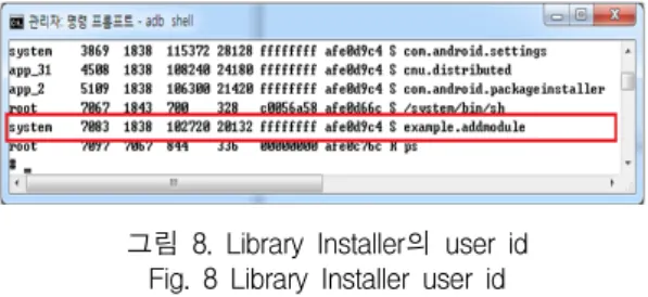 그림  8.  Library  Installer의  user  id Fig.  8  Library  Installer  user  id