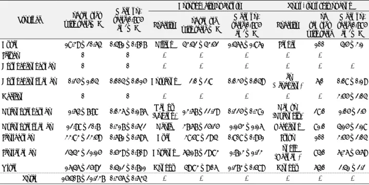Table 2.  Highest density  Matsucoccus thunbergianae  in province, 2010 Province % of samples  with scale±SD Mean no