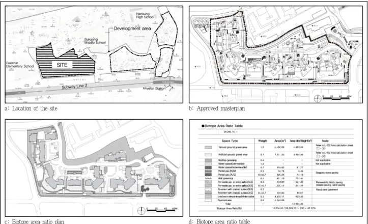 Figure 1. Location and masterplan of the site