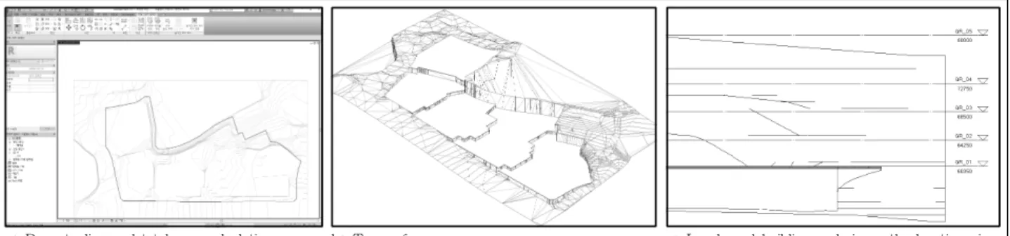 Table 4. Properties of pavement elements related to biotope area ratio고, 이 패드의 상단 높이를 레벨(Level)로 지정하여 바닥 높이의 구속조건으로 결정해 두었다(Figure 2-b 참조)