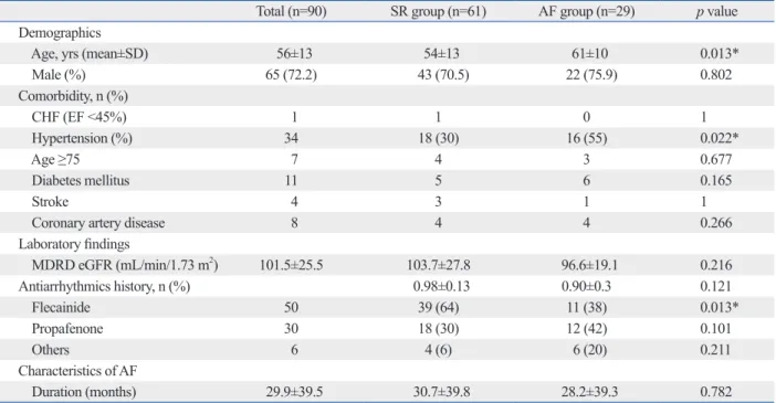 Table 2. Baseline Echocardiographic Parameters