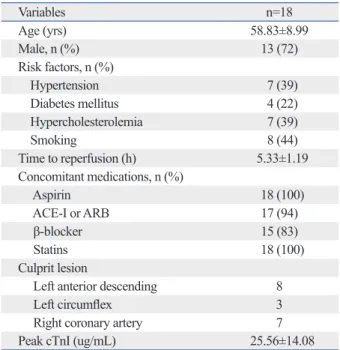 Table 1. Baseline Characteristics of the Study Patients (n=18)