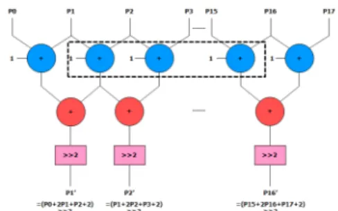 그림  4.  Smoothing  모드에서의  SSDAOU  구조 Fig.  4  SSDAOU  Architecture  in  Smoothing  Mode