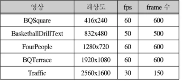 표  7.  테스트  영상 Table.  7  Test  Sequences