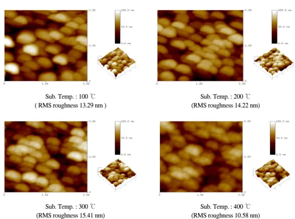 Fig.  5  AFM  images  for  the  AZO  thin  films  fabricated  with  substrate  temperature