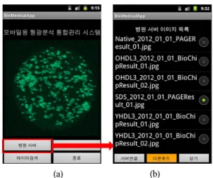 Fig.  8  Client  architecture  and  functions  of  mobile  fluorescence  images  analysis  system